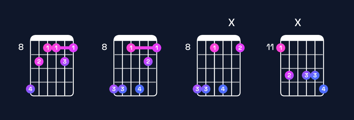 Chord chart for A♭9 / E♭ (2nd inversion) Guitar Chord: Notes, Shapes & Bass Note | Guitar Wiz