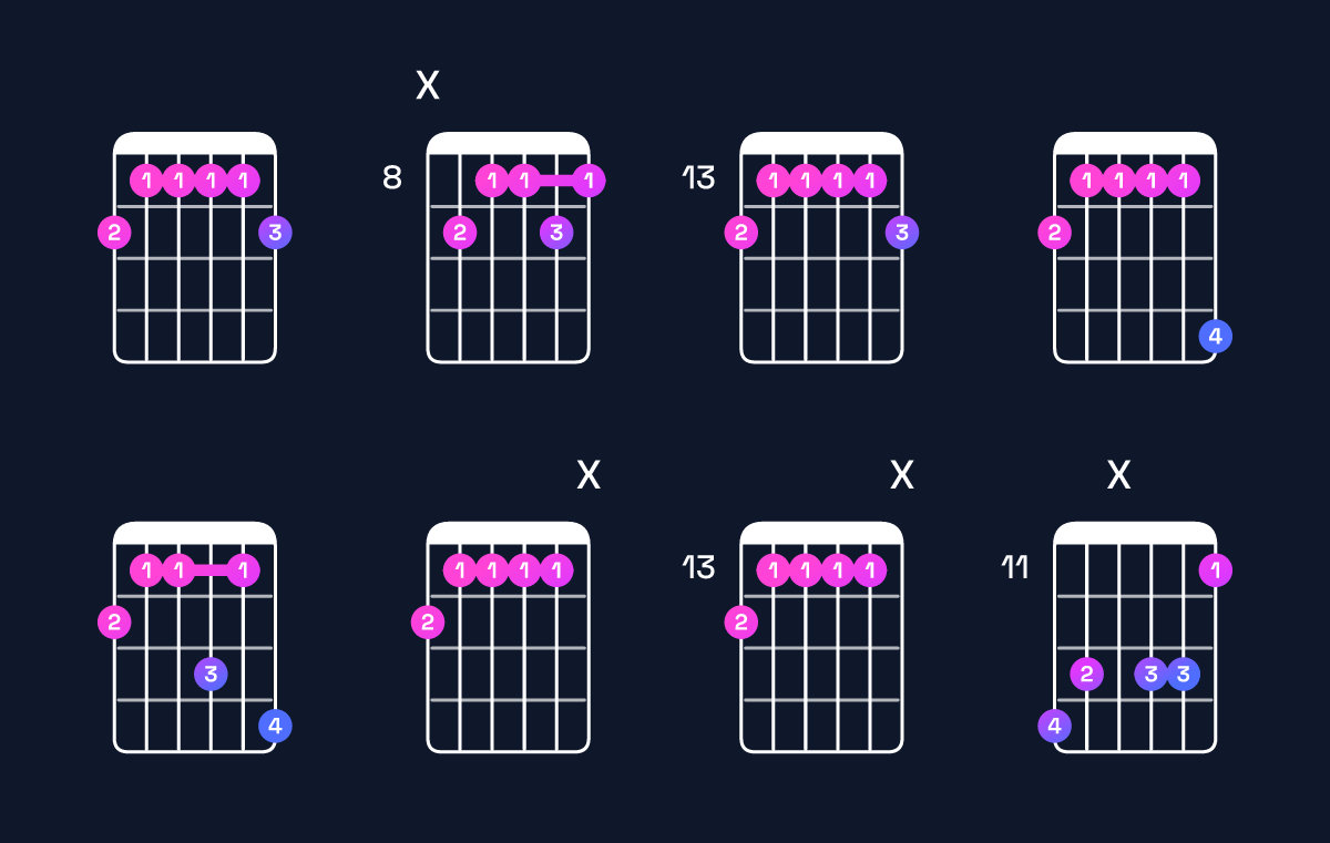 Chord chart for A♭9 / G♭ (3rd inversion) Guitar Chord: Notes, Shapes & Bass Note | Guitar Wiz