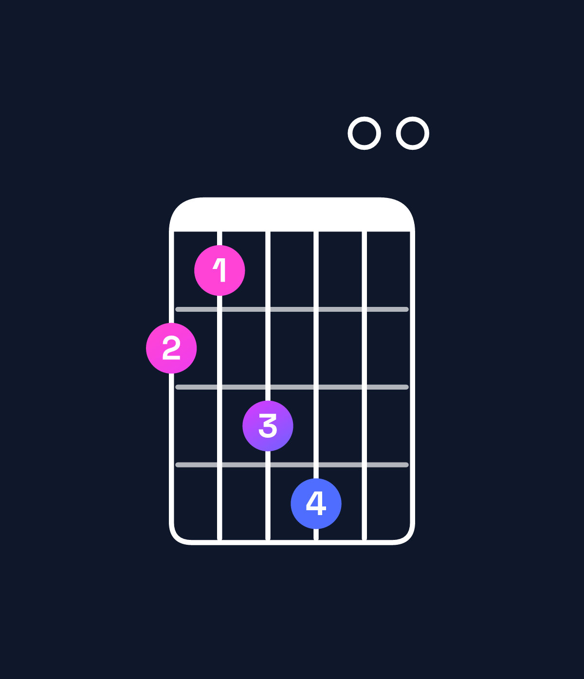 Chord chart for How to play A major 11 chord on guitar — Shape 546700 | Guitar Wiz