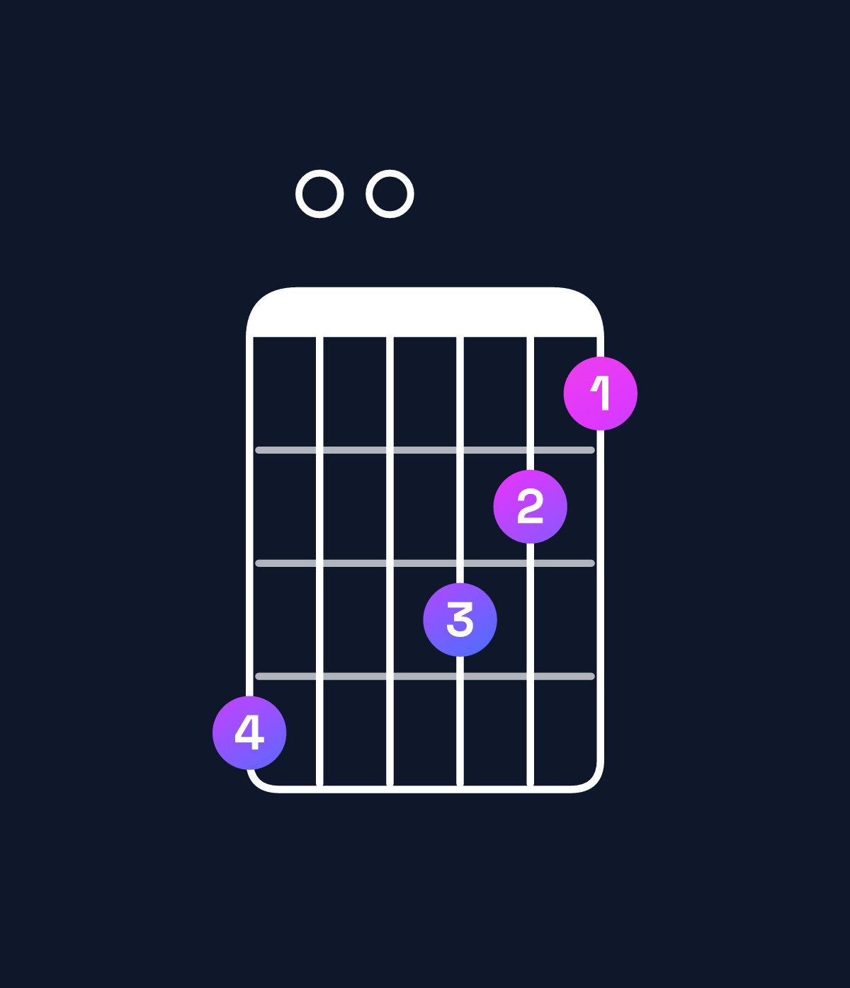 Chord chart for How to play A major 11 / B (4th inversion) chord on guitar — Shape 700654 | Guitar Wiz