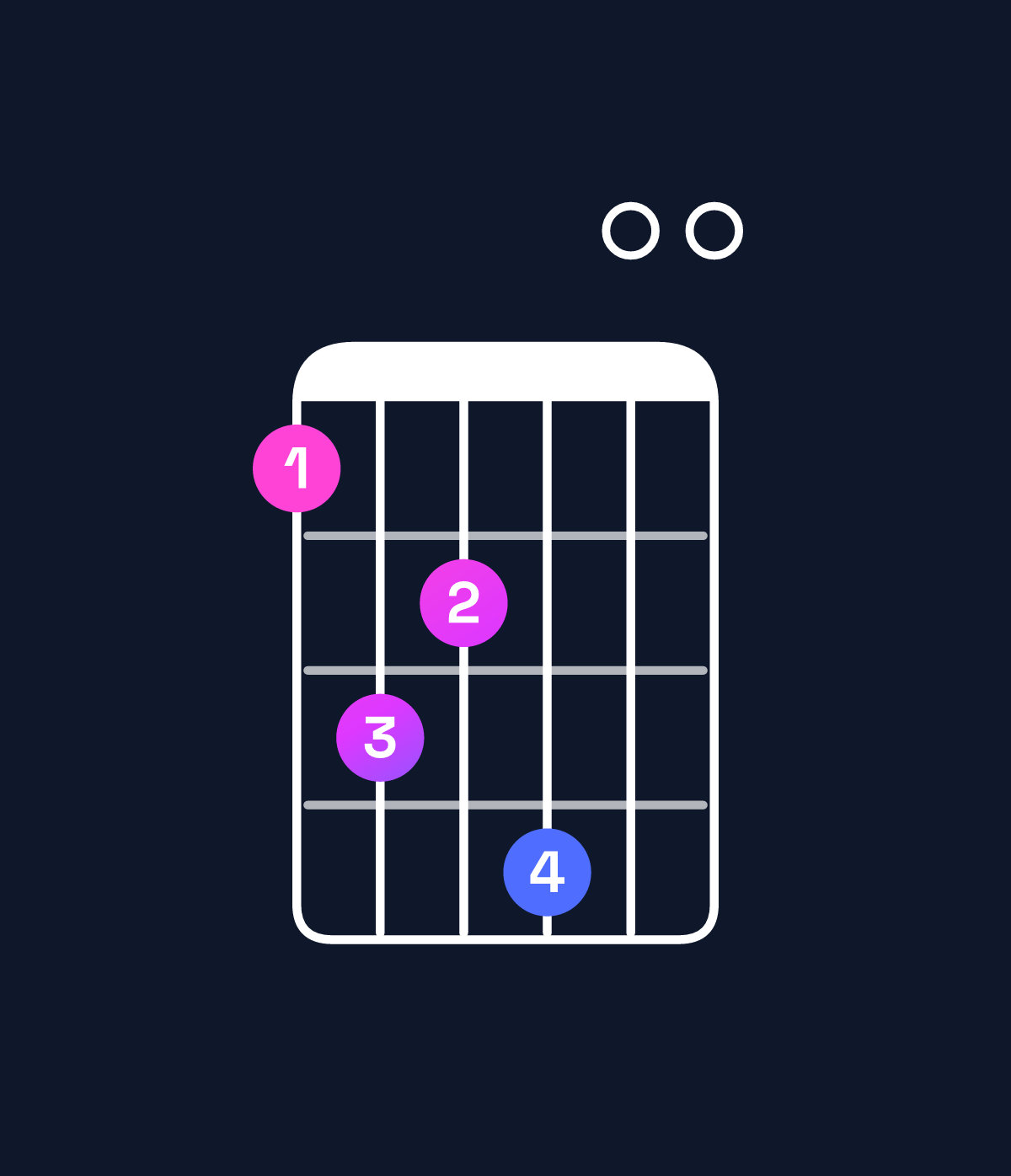 Chord chart for How to play A major 11 / D (5th inversion) chord on guitar — Shape acbd00 | Guitar Wiz