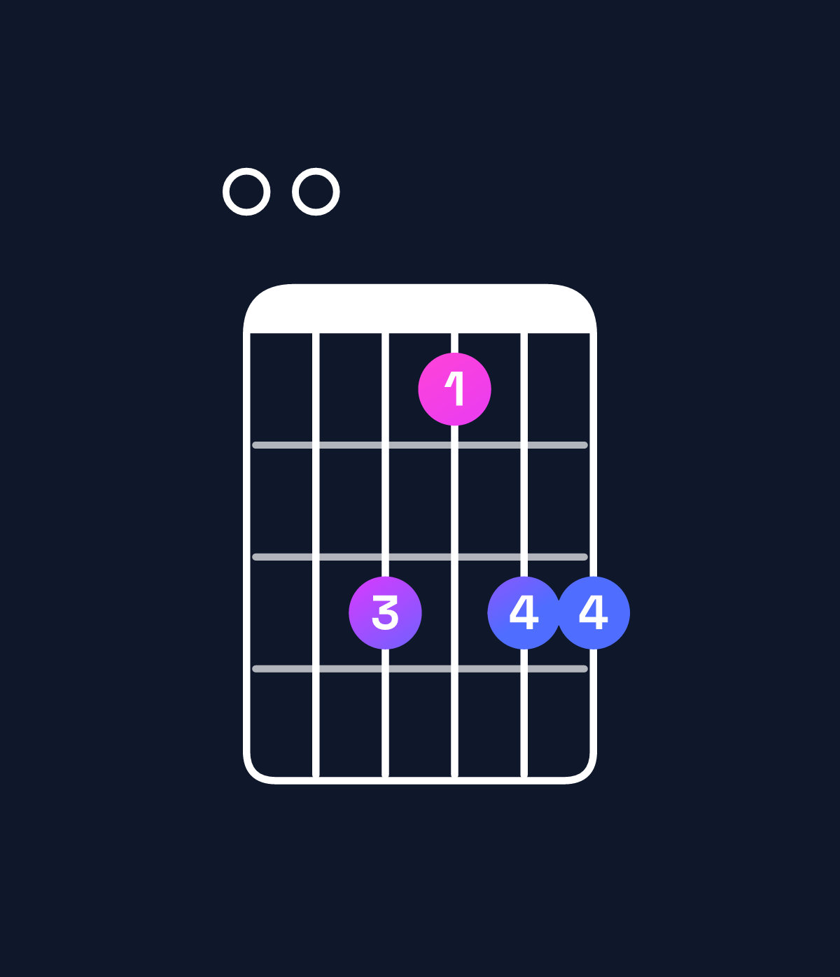 Chord chart for How to play A major 11 / E (2nd inversion) chord on guitar — Shape 009799 | Guitar Wiz