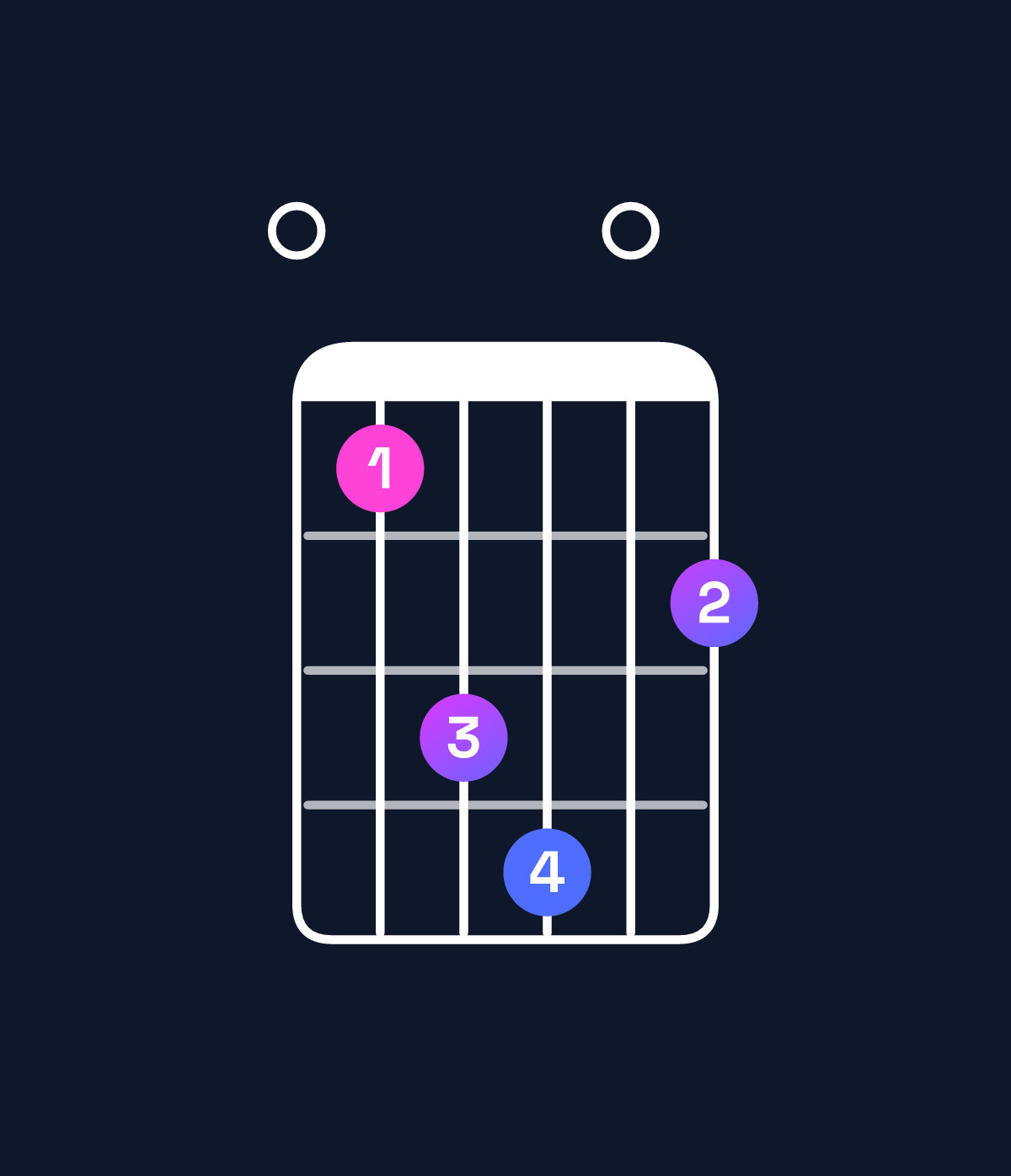 Chord chart for How to play A major 11 / E (2nd inversion) chord on guitar — Shape 046705 | Guitar Wiz