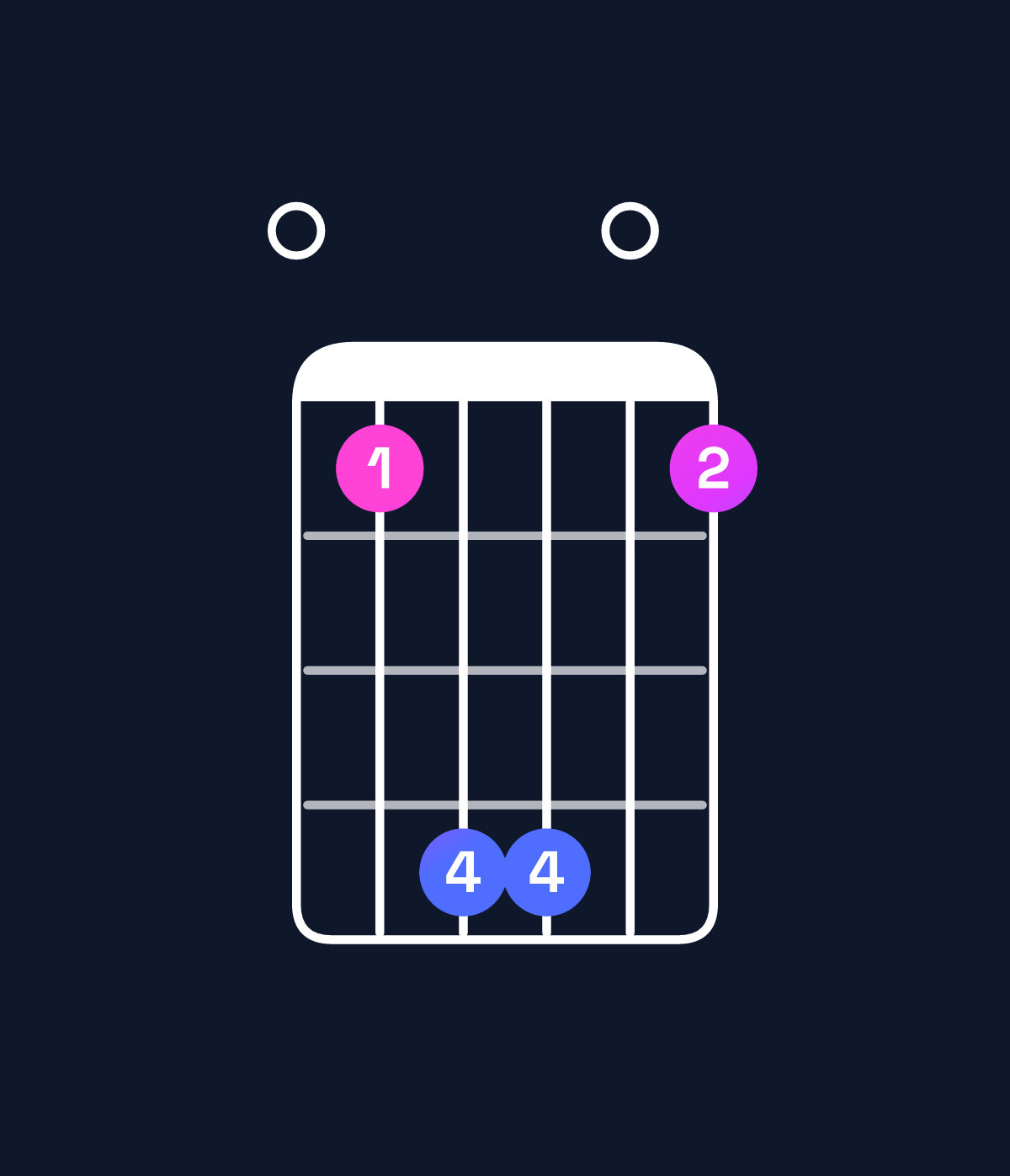 Chord chart for How to play A major 11 / E (2nd inversion) chord on guitar — Shape 047704 | Guitar Wiz