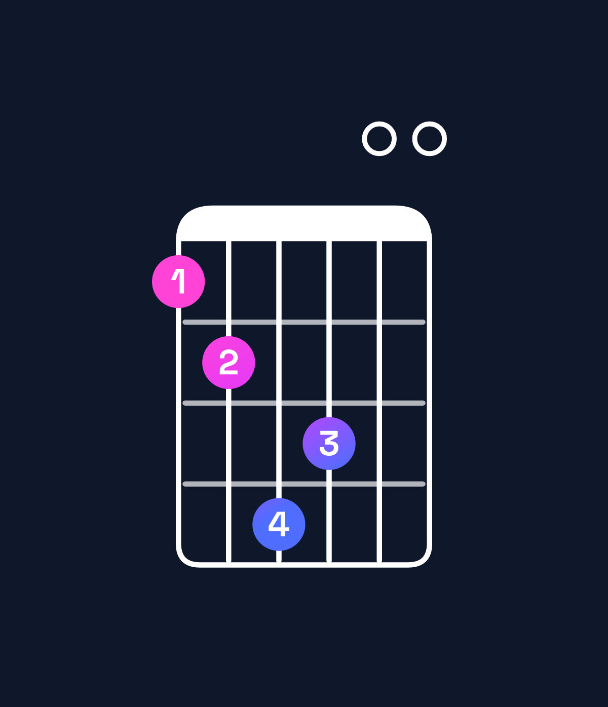 Chord chart for How to play A major 11 / G♯ (3rd inversion) chord on guitar — Shape 457600 | Guitar Wiz