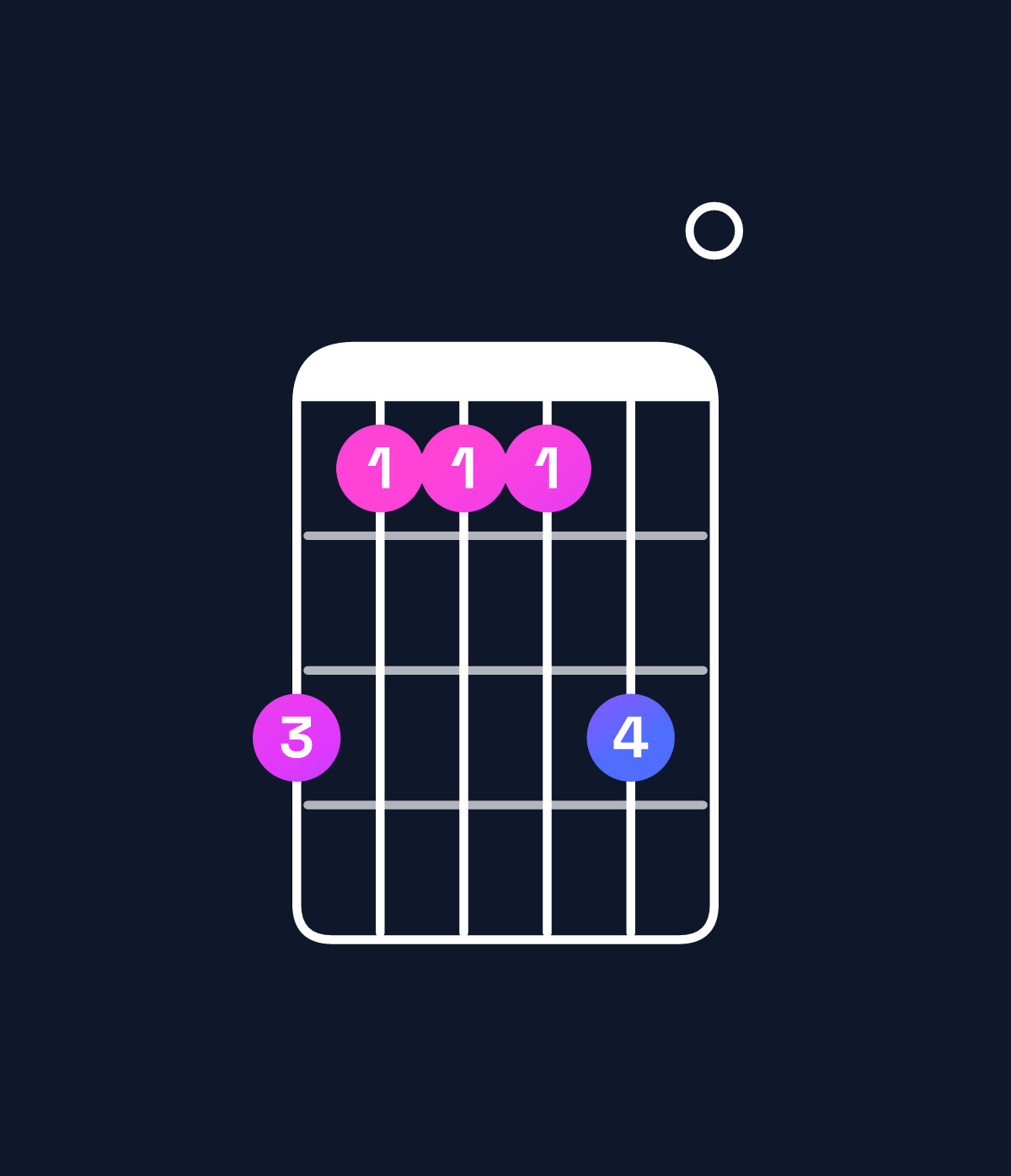 Chord chart for How to play A major 7th add 11 / C♯ (1st inversion) chord on guitar — Shape 977790 | Guitar Wiz
