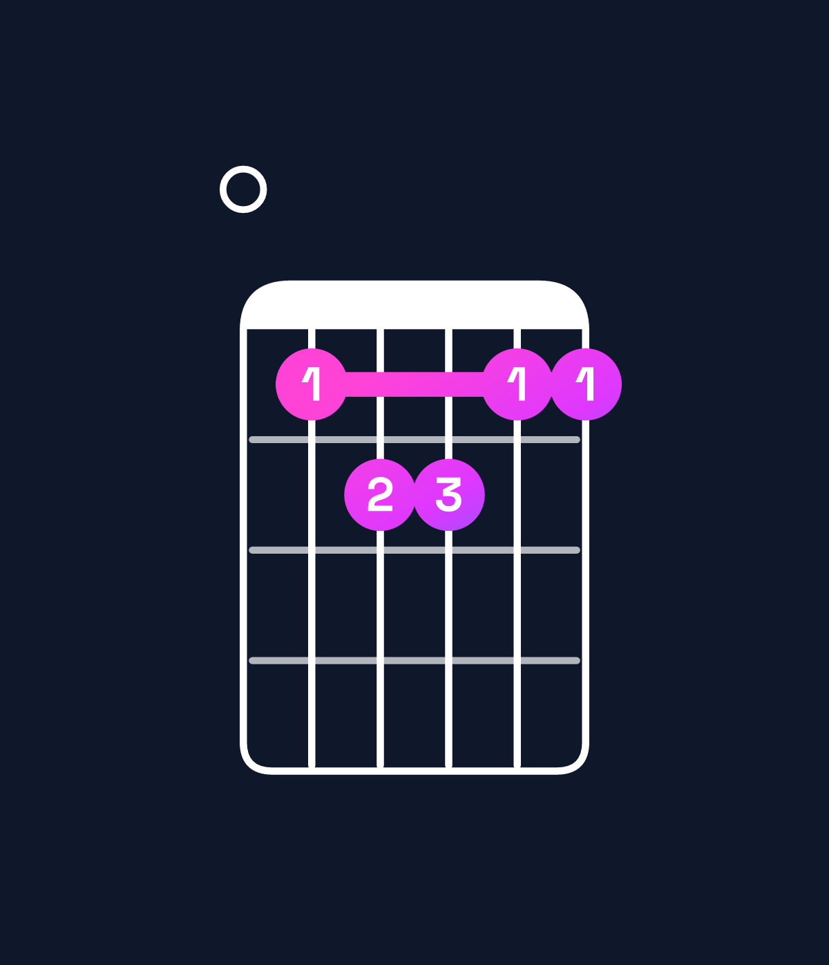 Chord chart for How to play A major 7th add 11 / E (2nd inversion) chord on guitar — Shape 056655 | Guitar Wiz