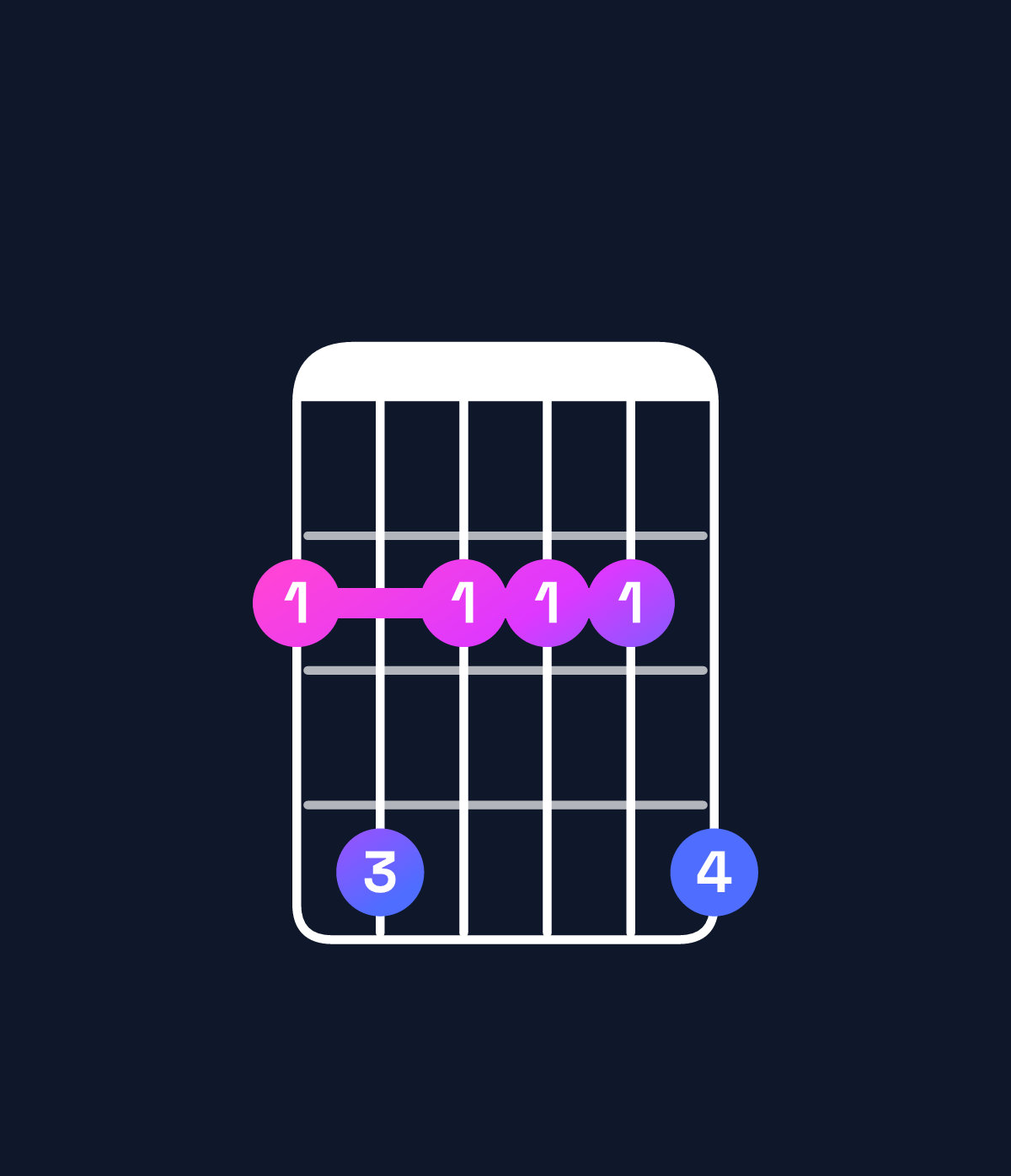 Chord chart for How to play A major 7th add 13 / F♯ (4th inversion) chord on guitar — Shape 242224 | Guitar Wiz