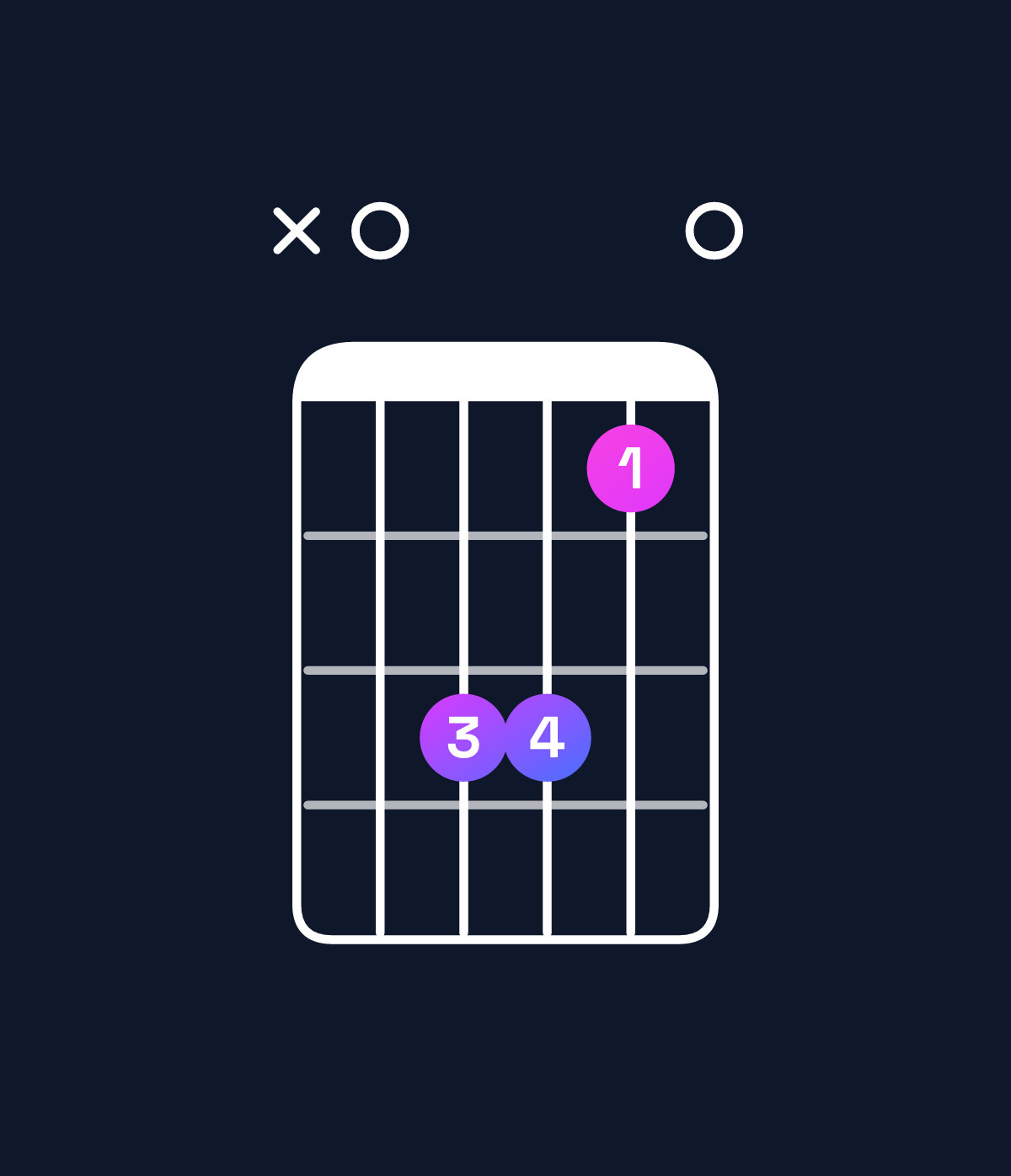 Chord chart for How to play A major 7th add 13 chord on guitar — Shape x0bb90 | Guitar Wiz
