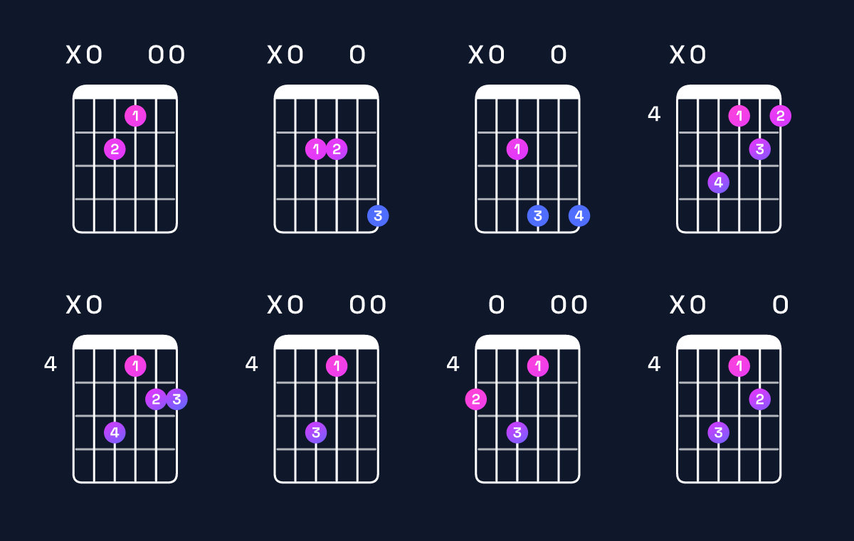Chord chart for A major 7th suspended 2nd Guitar Chord: Notes, Intervals, Inversions & Shapes | Guitar Wiz