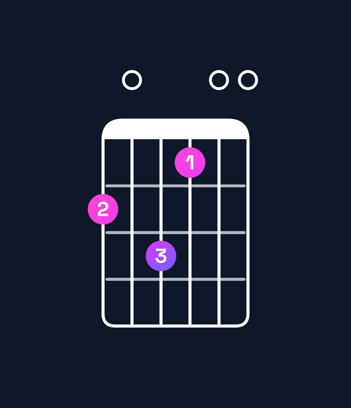 Chord chart for How to play A major 7th suspended 2nd chord on guitar — Shape 506400 | Guitar Wiz