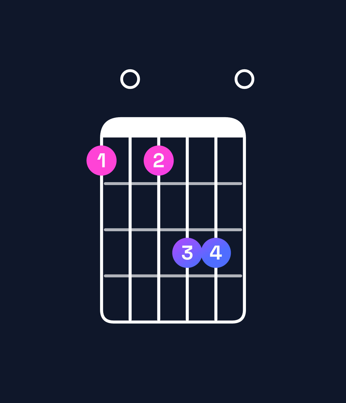 Chord chart for How to play A major 7th suspended 2nd / B (1st inversion) chord on guitar — Shape 707990 | Guitar Wiz