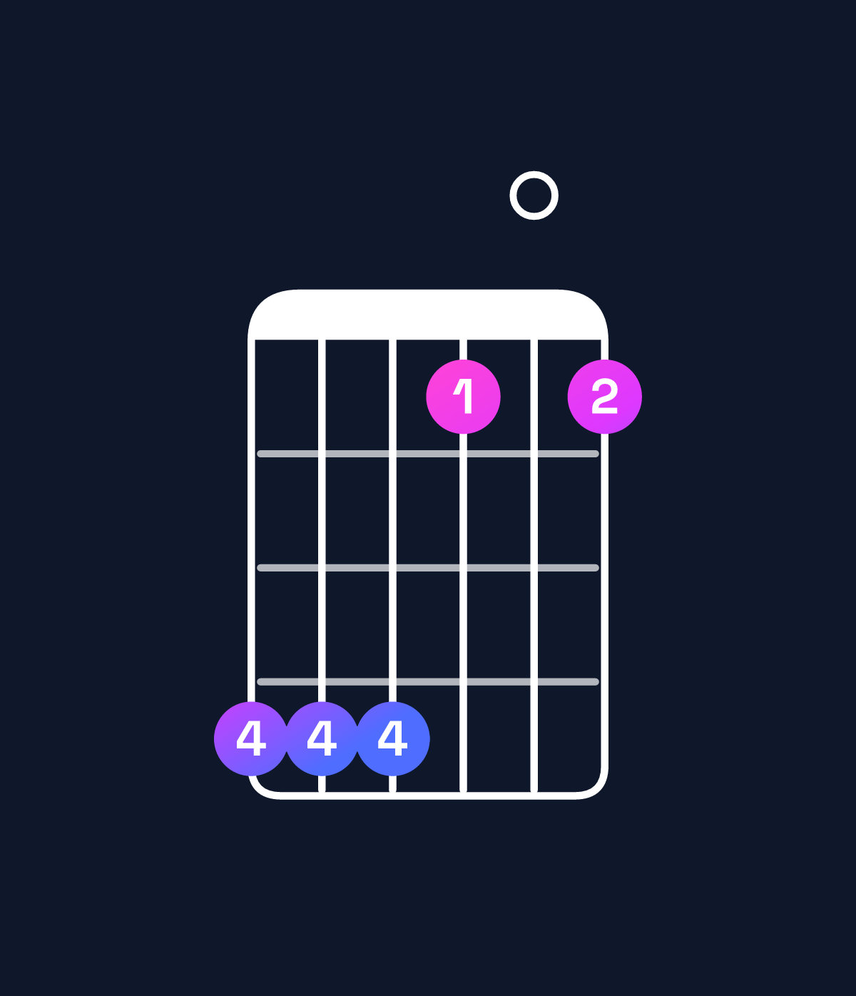 Chord chart for How to play A major 7th suspended 2nd / B (1st inversion) chord on guitar — Shape 777404 | Guitar Wiz