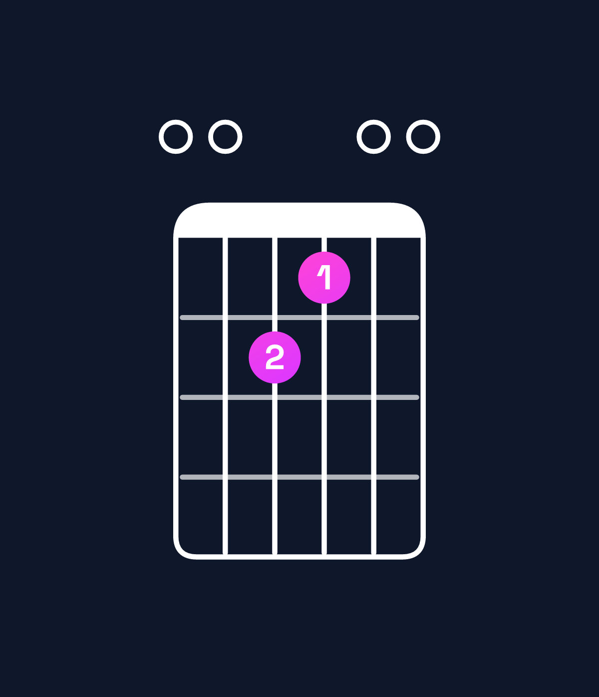 Chord chart for How to play A major 7th suspended 2nd / E (2nd inversion) chord on guitar — Shape 002100 | Guitar Wiz