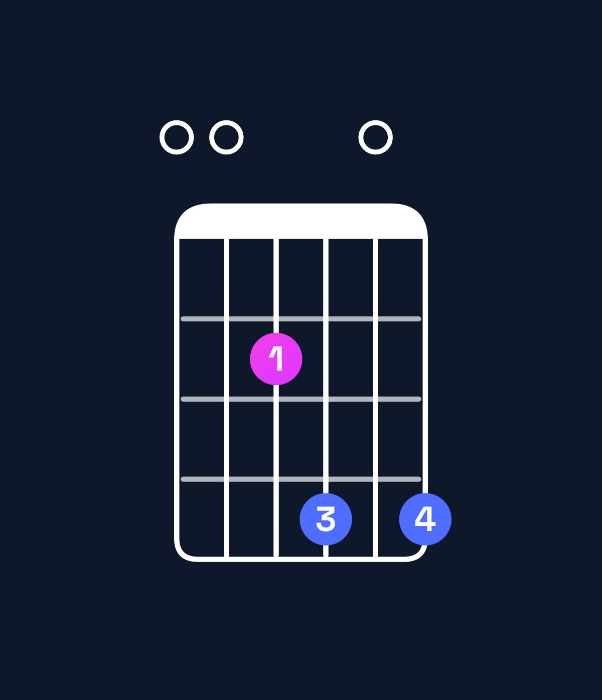 Chord chart for How to play A major 7th suspended 2nd / E (2nd inversion) chord on guitar — Shape 002404 | Guitar Wiz