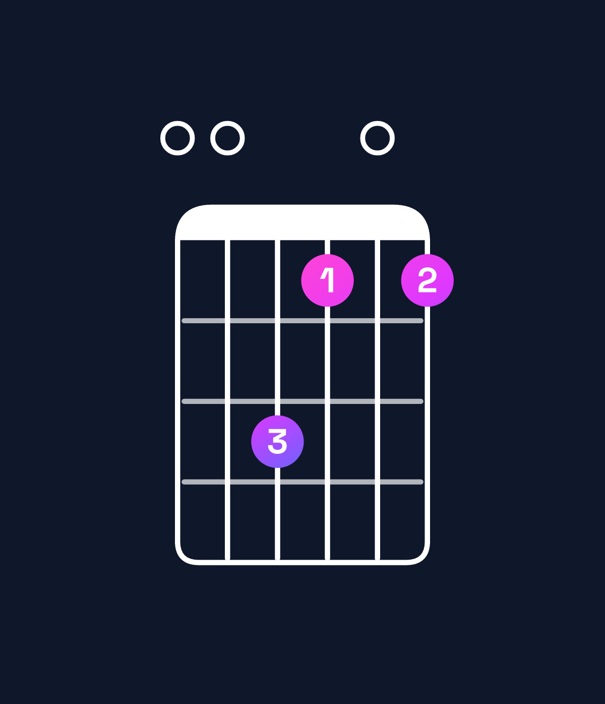 Chord chart for How to play A major 7th suspended 2nd / E (2nd inversion) chord on guitar — Shape 006404 | Guitar Wiz