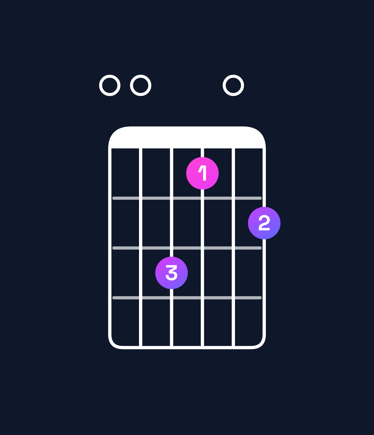 Chord chart for How to play A major 7th suspended 2nd / E (2nd inversion) chord on guitar — Shape 006405 | Guitar Wiz