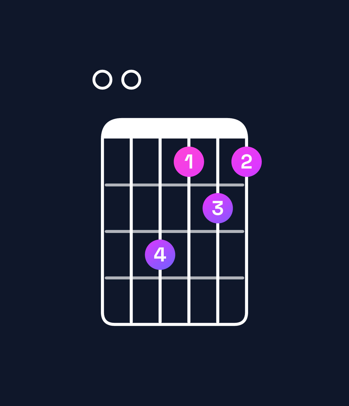 Chord chart for How to play A major 7th suspended 2nd / E (2nd inversion) chord on guitar — Shape 006454 | Guitar Wiz