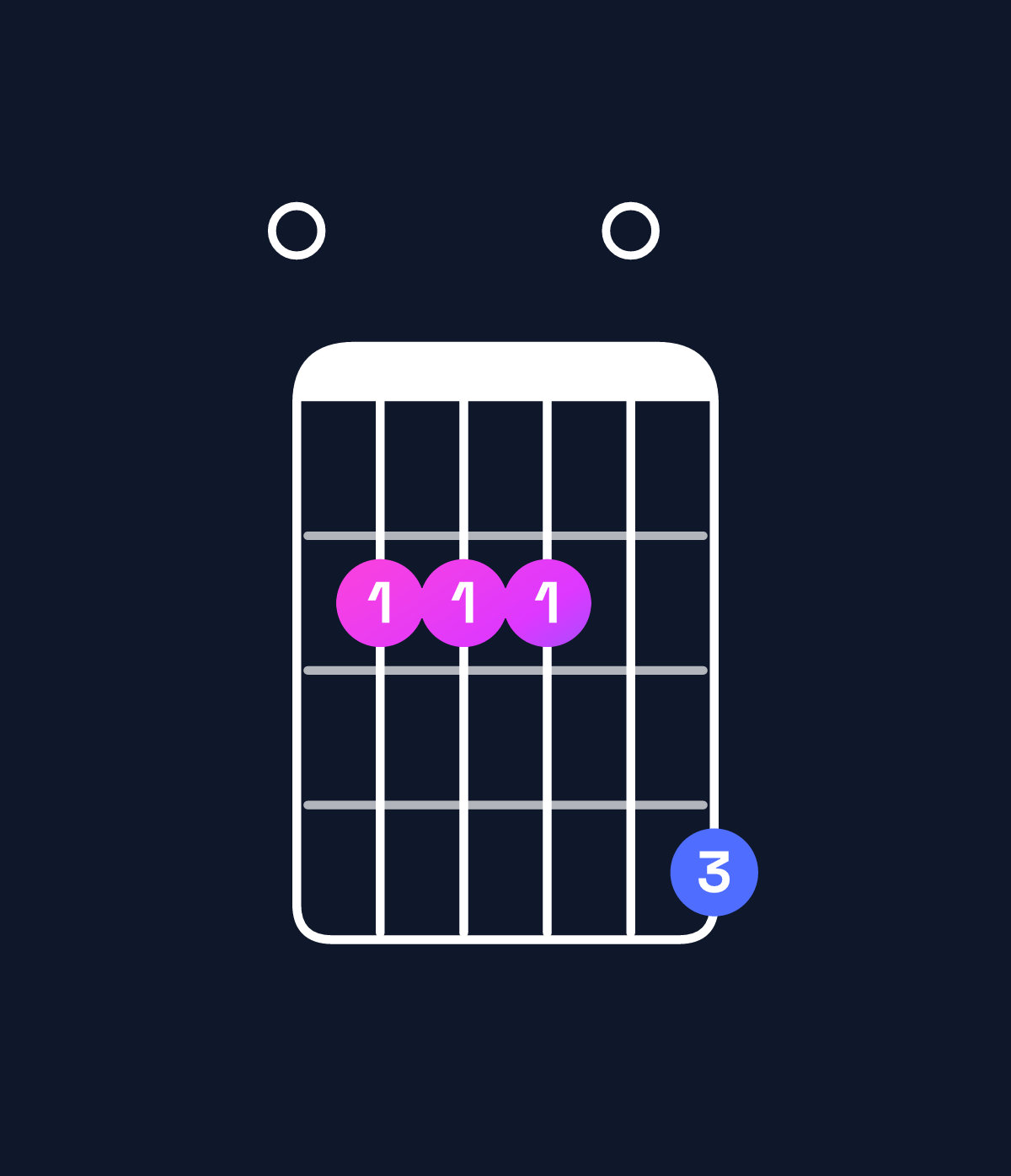 Chord chart for How to play A major 7th suspended 2nd / E (2nd inversion) chord on guitar — Shape 022204 | Guitar Wiz
