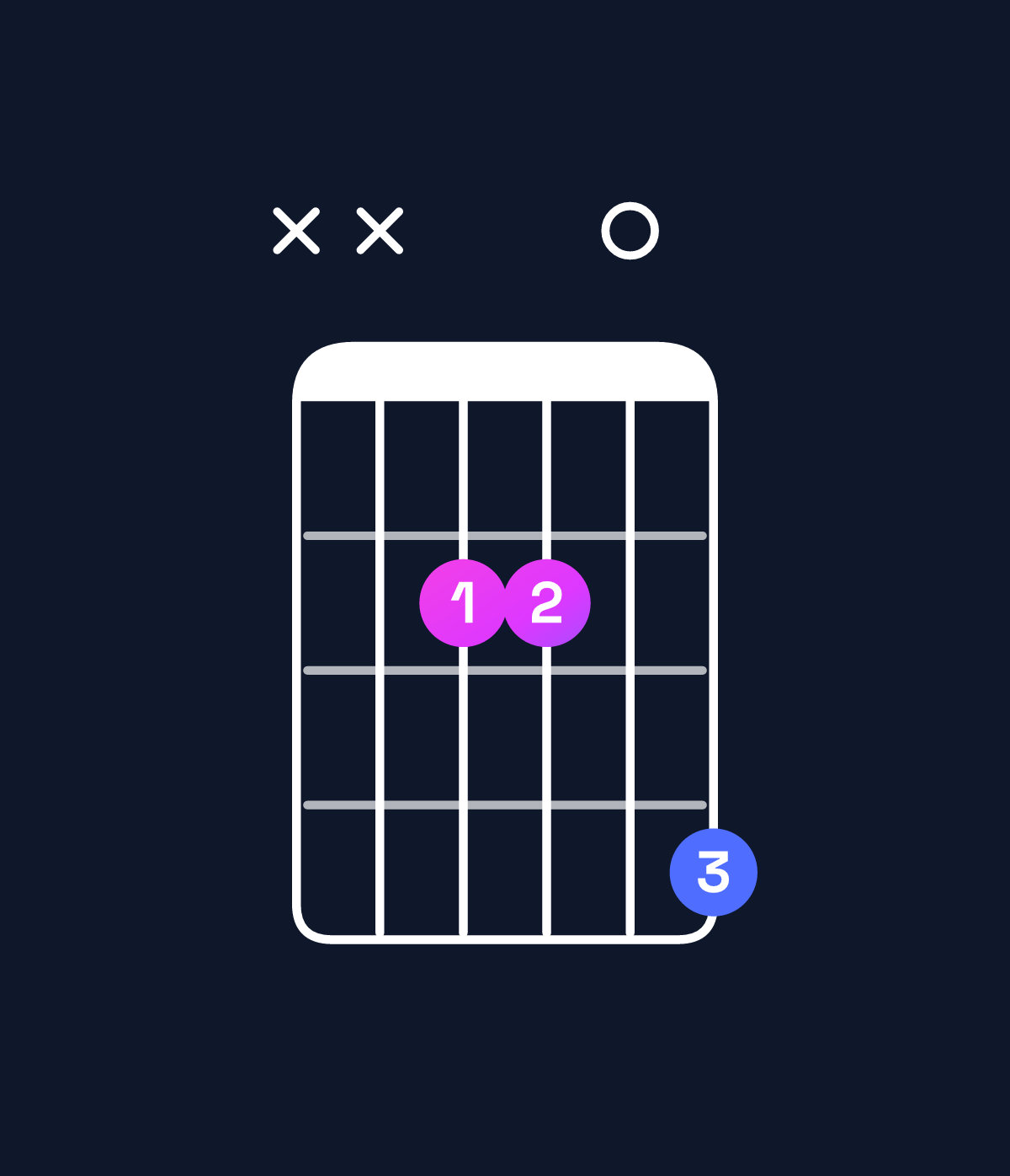 Chord chart for How to play A major 7th suspended 2nd / E (2nd inversion) chord on guitar — Shape xx2204 | Guitar Wiz