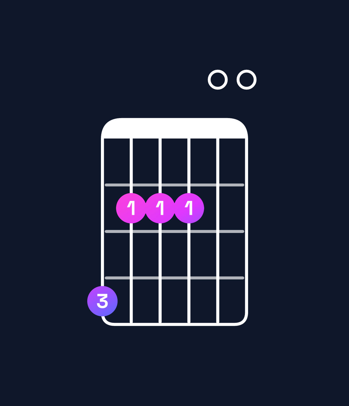 Chord chart for How to play A major 7th suspended 2nd / G♯ (3rd inversion) chord on guitar — Shape 422200 | Guitar Wiz
