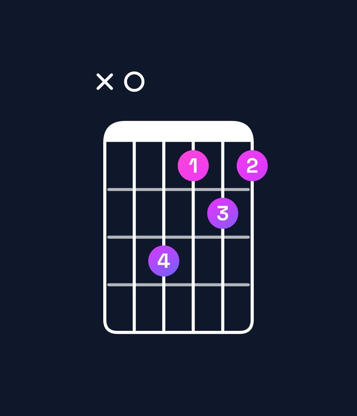 Chord chart for How to play A major 7th suspended 2nd chord on guitar — Shape x06454 | Guitar Wiz