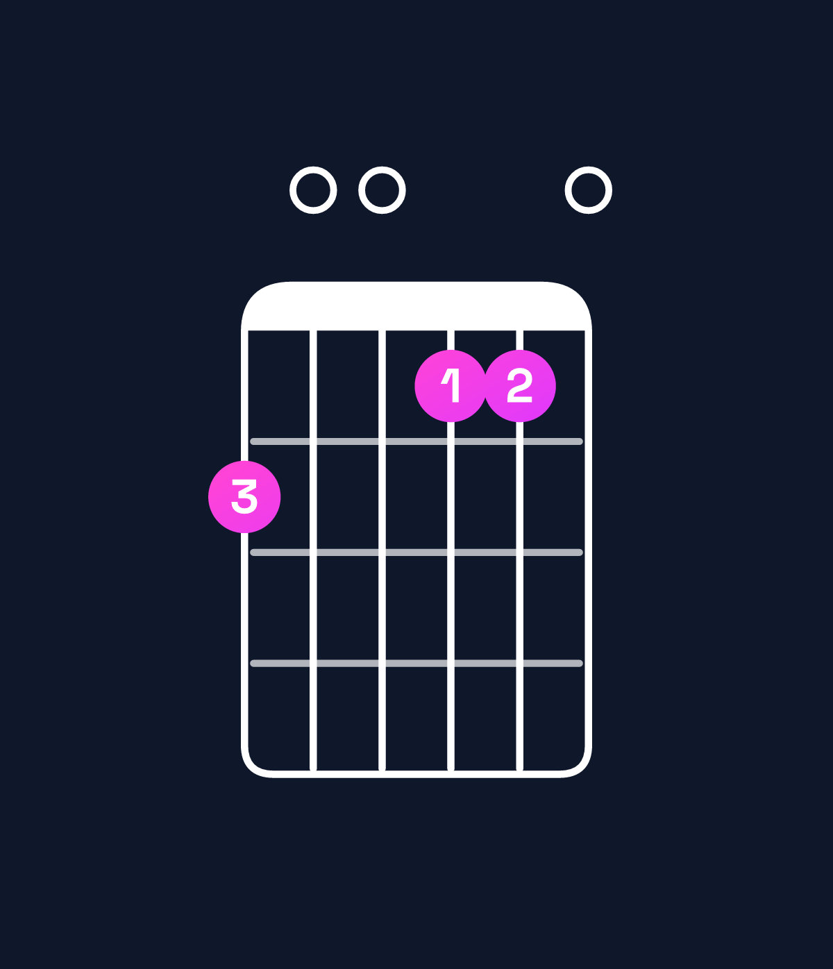 Chord chart for How to play A major 7th suspended 4th / D (1st inversion) chord on guitar — Shape a00990 | Guitar Wiz