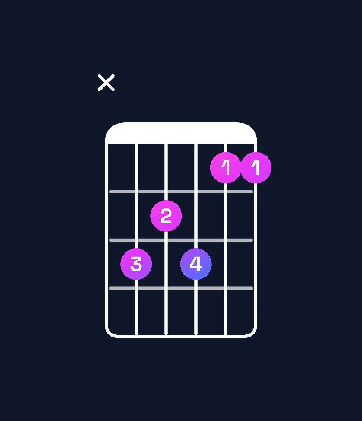 Chord chart for How to play A major 7th suspended 4th / E (2nd inversion) chord on guitar — Shape x76755 | Guitar Wiz