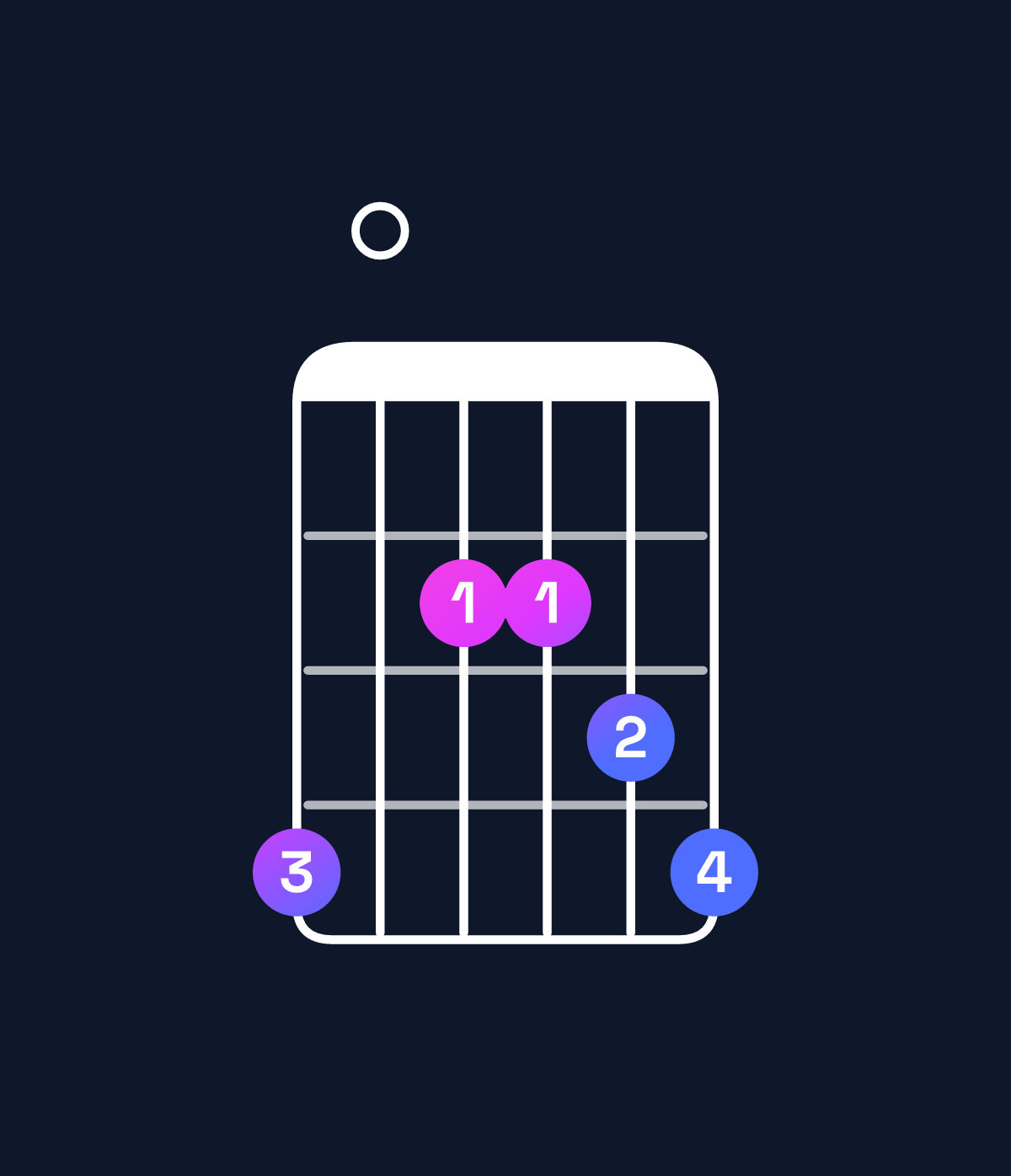 Chord chart for How to play A major 7th suspended 4th / G♯ (3rd inversion) chord on guitar — Shape 402234 | Guitar Wiz
