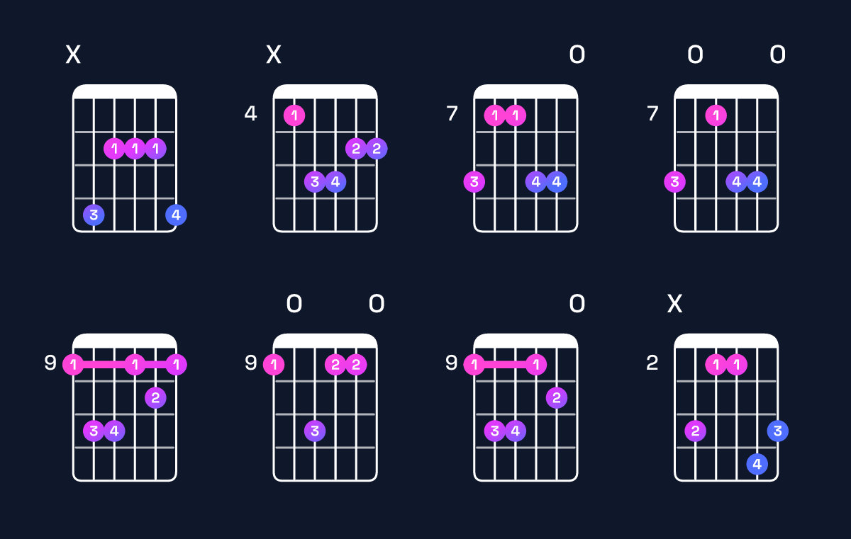 Chord chart for A major 7th / C♯ (1st inversion) Guitar Chord: Notes, Shapes & Bass Note | Guitar Wiz