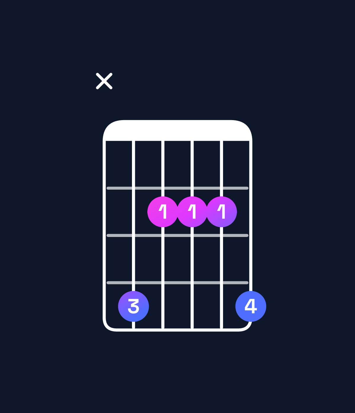 Chord chart for How to play A major 7th / C♯ (1st inversion) chord on guitar — Shape x42224 | Guitar Wiz