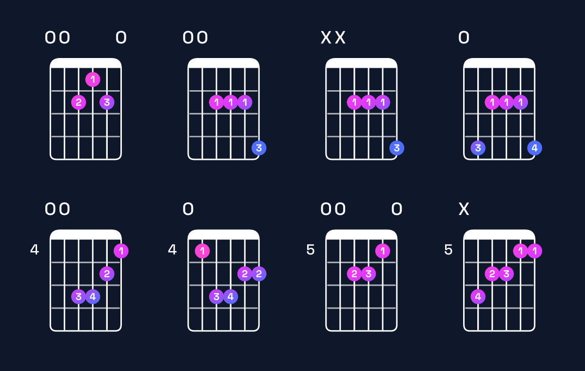 Chord chart for A major 7th / E (2nd inversion) Guitar Chord: Notes, Shapes & Bass Note | Guitar Wiz