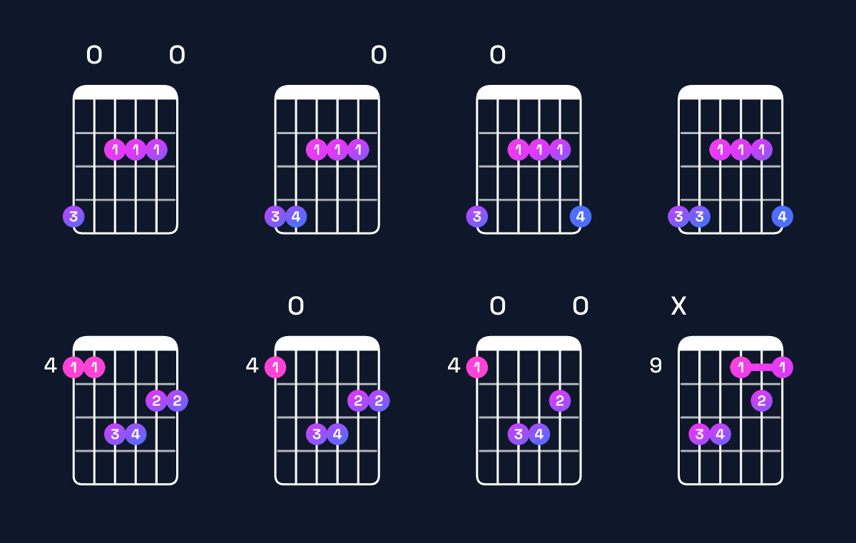 Chord chart for A major 7th / G♯ (3rd inversion) Guitar Chord: Notes, Shapes & Bass Note | Guitar Wiz