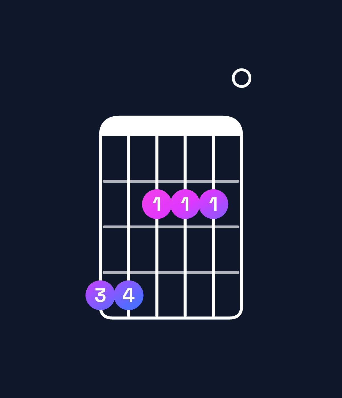 Chord chart for How to play A major 7th / G♯ (3rd inversion) chord on guitar — Shape 442220 | Guitar Wiz