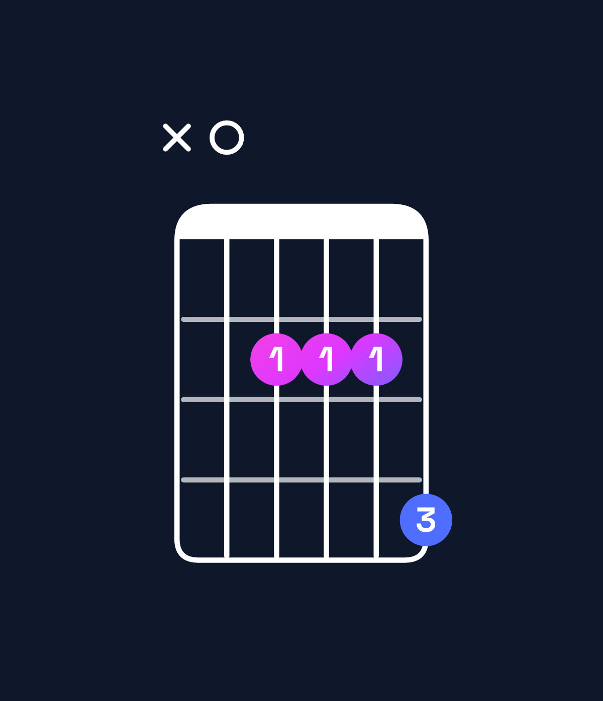 Chord chart for How to play A major 7th chord on guitar — Shape x02224 | Guitar Wiz