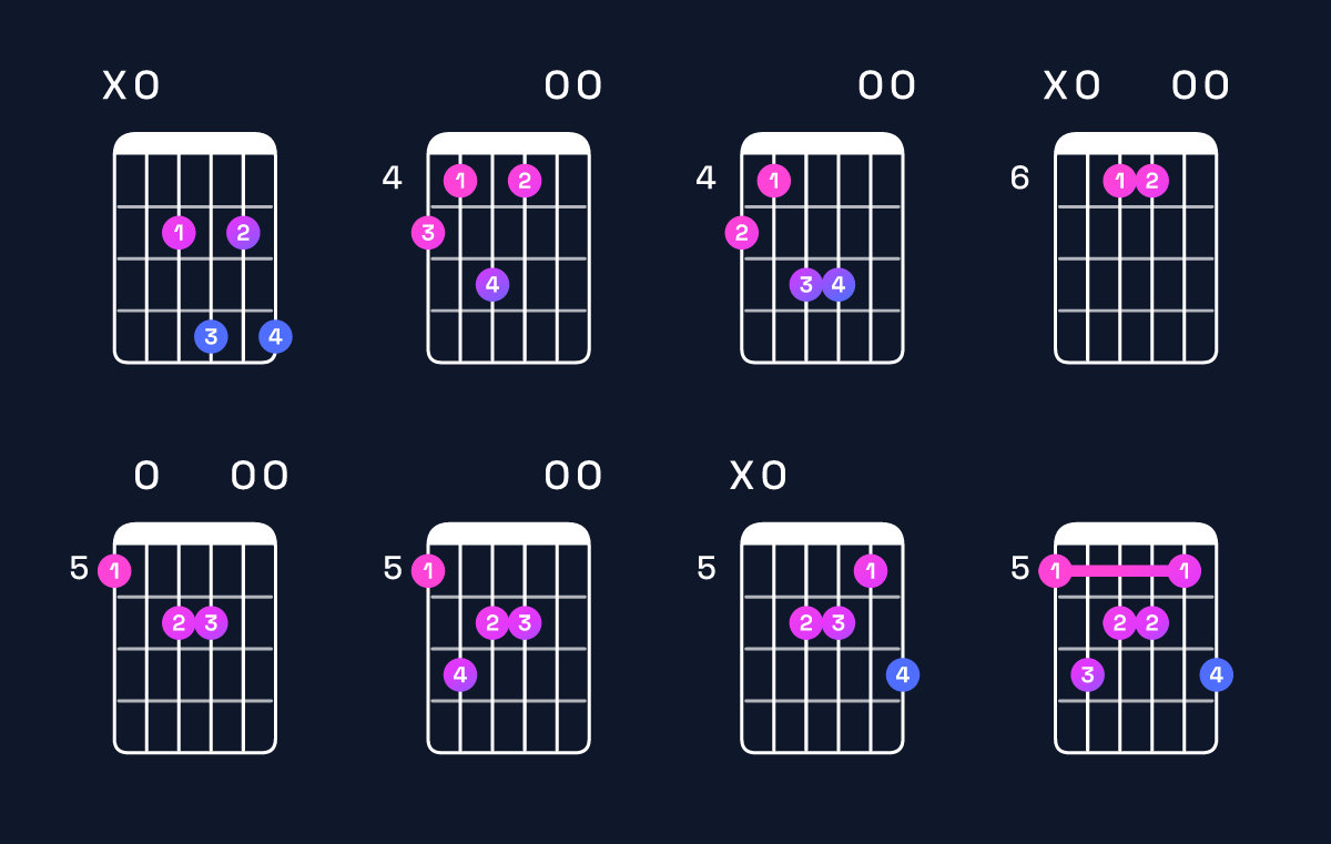 Chord chart for A major 9 Guitar Chord: Notes, Intervals, Inversions & Shapes | Guitar Wiz