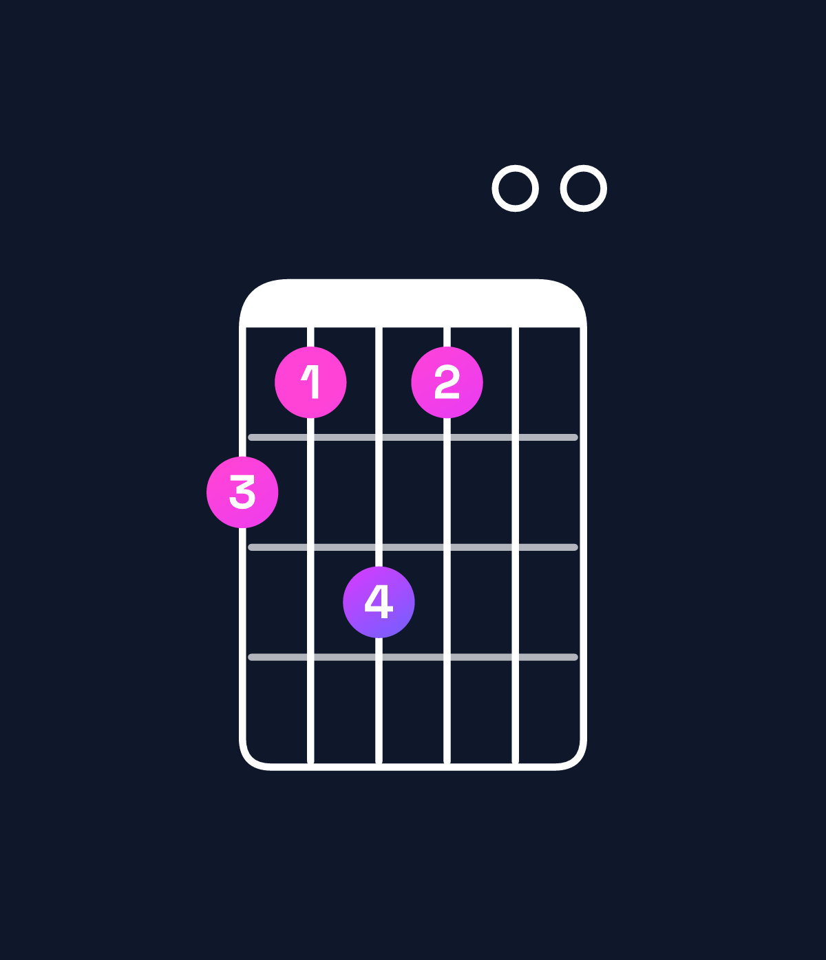 Chord chart for How to play A major 9 chord on guitar — Shape 546400 | Guitar Wiz