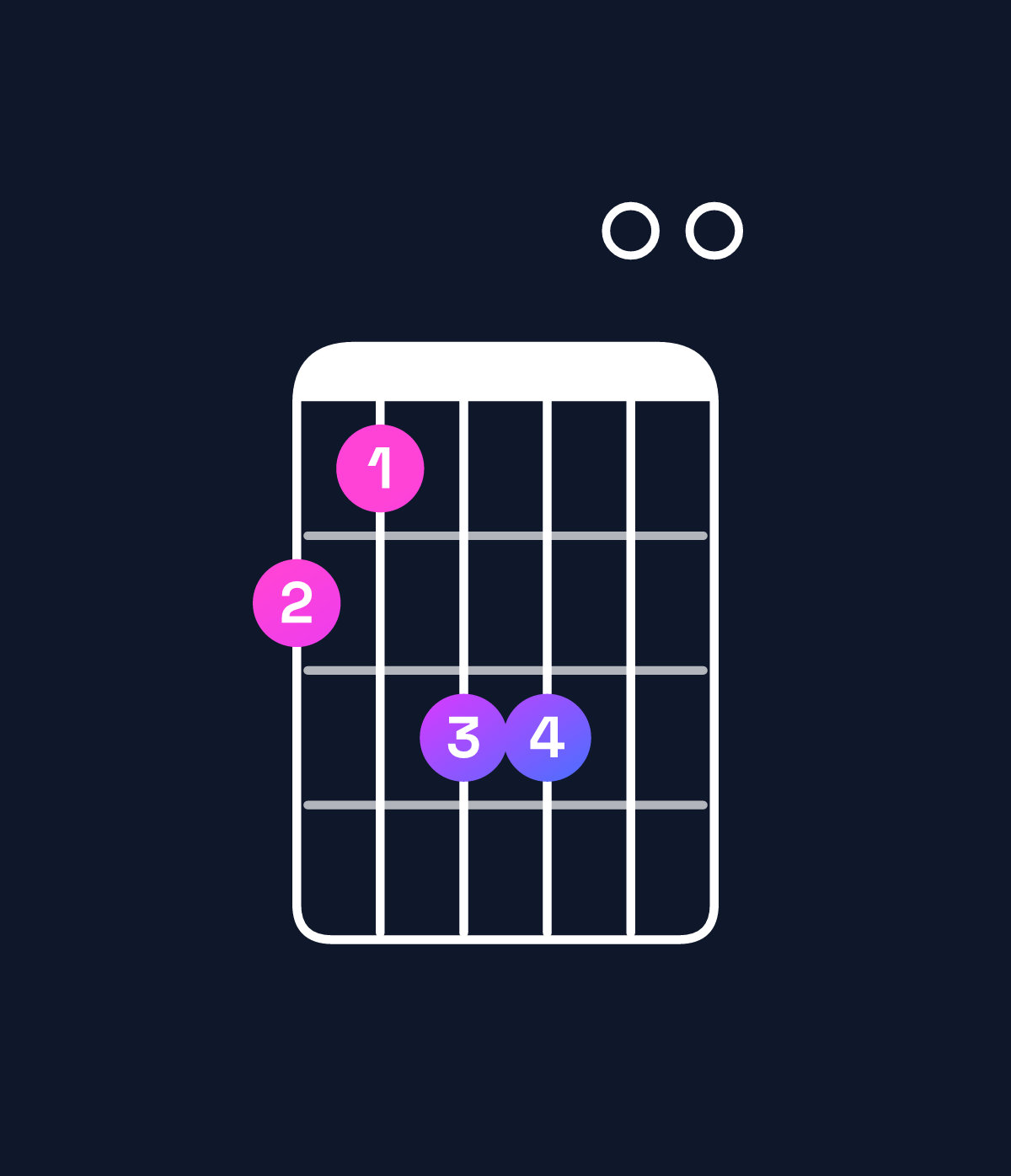 Chord chart for How to play A major 9 chord on guitar — Shape 546600 | Guitar Wiz