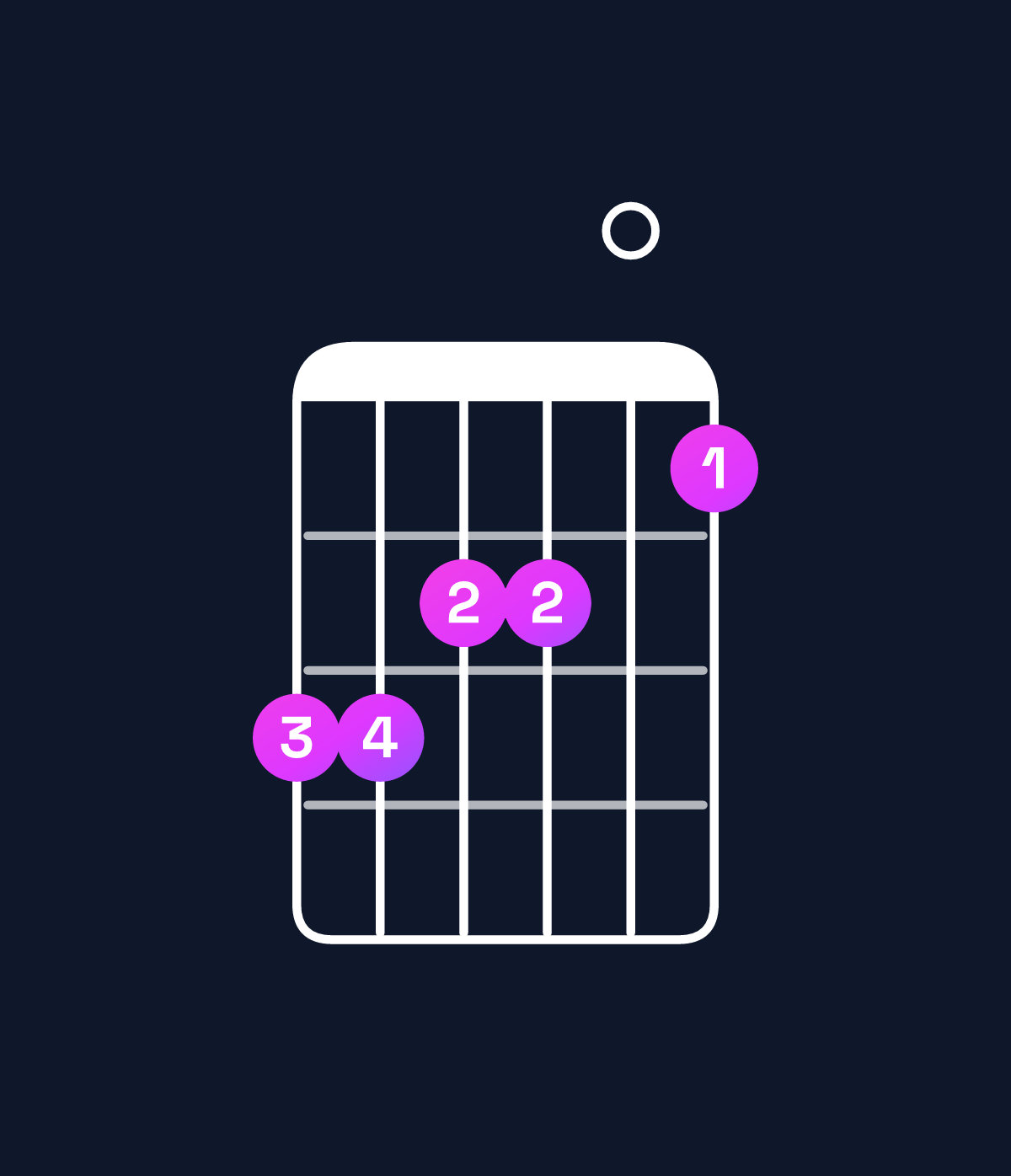 Chord chart for How to play A major 9 / B (4th inversion) chord on guitar — Shape 776605 | Guitar Wiz