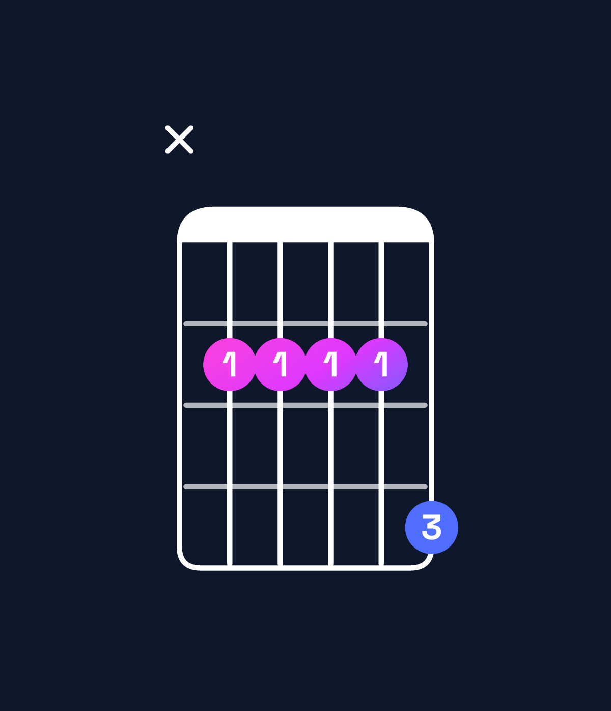 Chord chart for How to play A major 9 / B (4th inversion) chord on guitar — Shape x22224 | Guitar Wiz