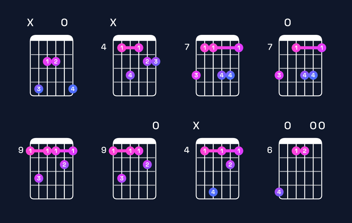 Chord chart for A major 9 / C♯ (1st inversion) Guitar Chord: Notes, Shapes & Bass Note | Guitar Wiz