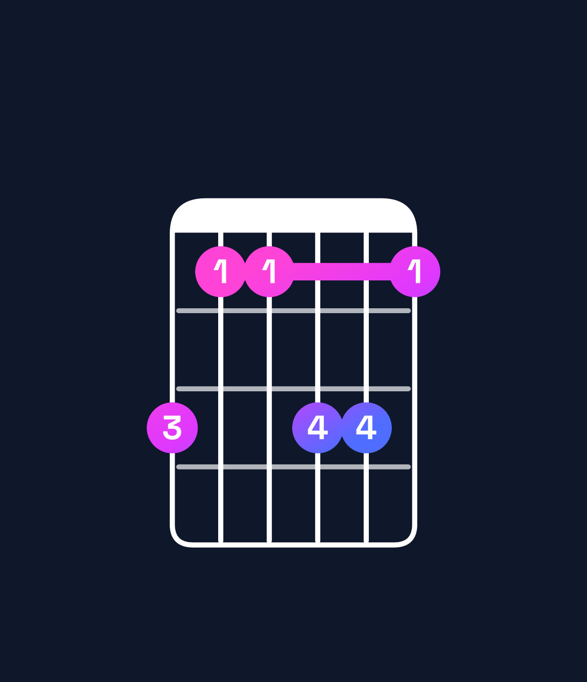 Chord chart for How to play A major 9 / C♯ (1st inversion) chord on guitar — Shape 977997 | Guitar Wiz