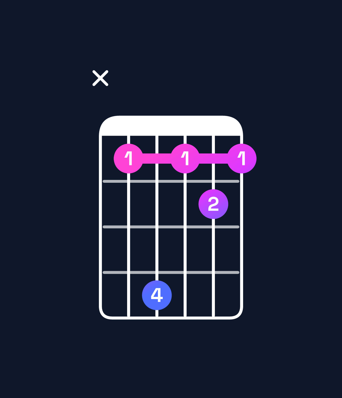 Chord chart for How to play A major 9 / C♯ (1st inversion) chord on guitar — Shape x47454 | Guitar Wiz