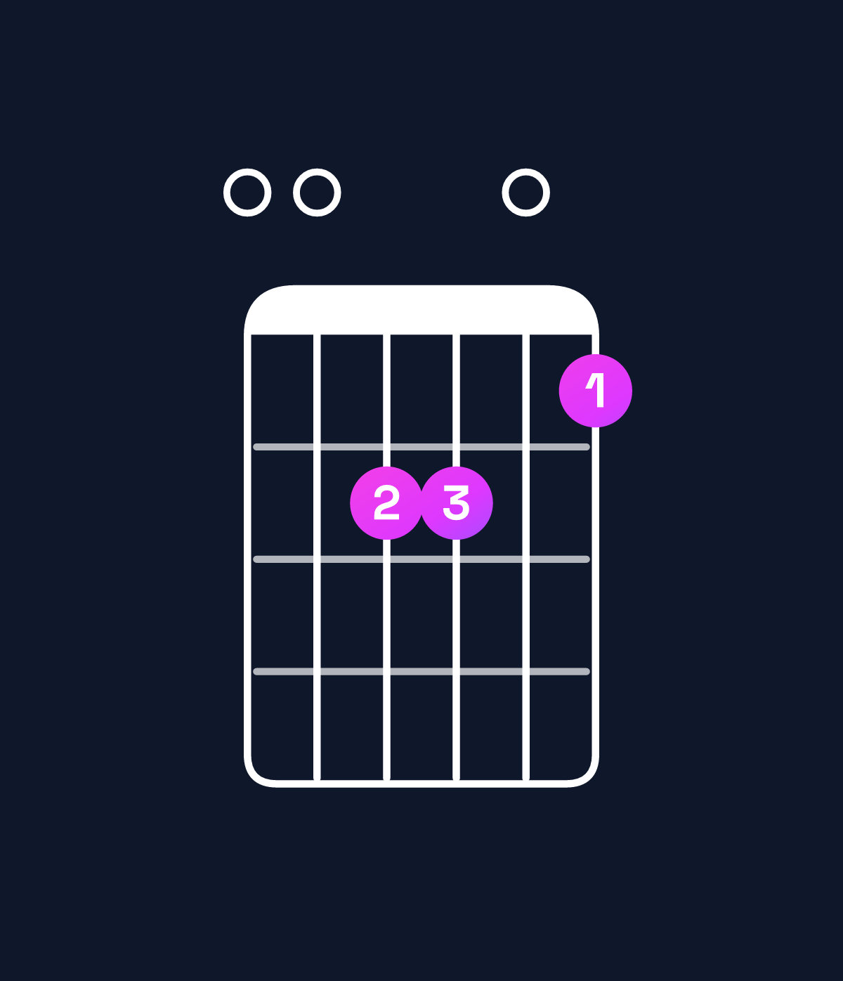Chord chart for How to play A major 9 / E (2nd inversion) chord on guitar — Shape 006605 | Guitar Wiz