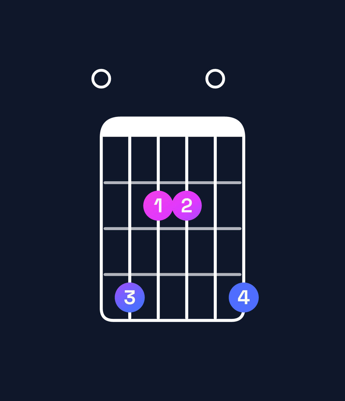 Chord chart for How to play A major 9 / E (2nd inversion) chord on guitar — Shape 042204 | Guitar Wiz