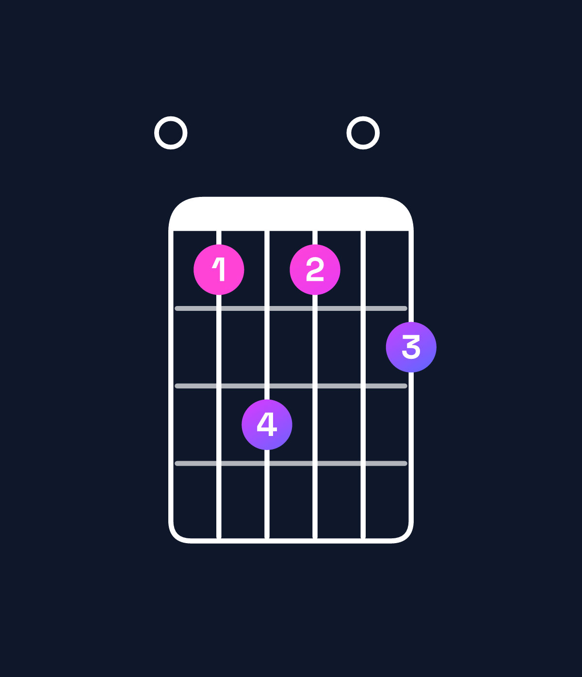 Chord chart for How to play A major 9 / E (2nd inversion) chord on guitar — Shape 046405 | Guitar Wiz