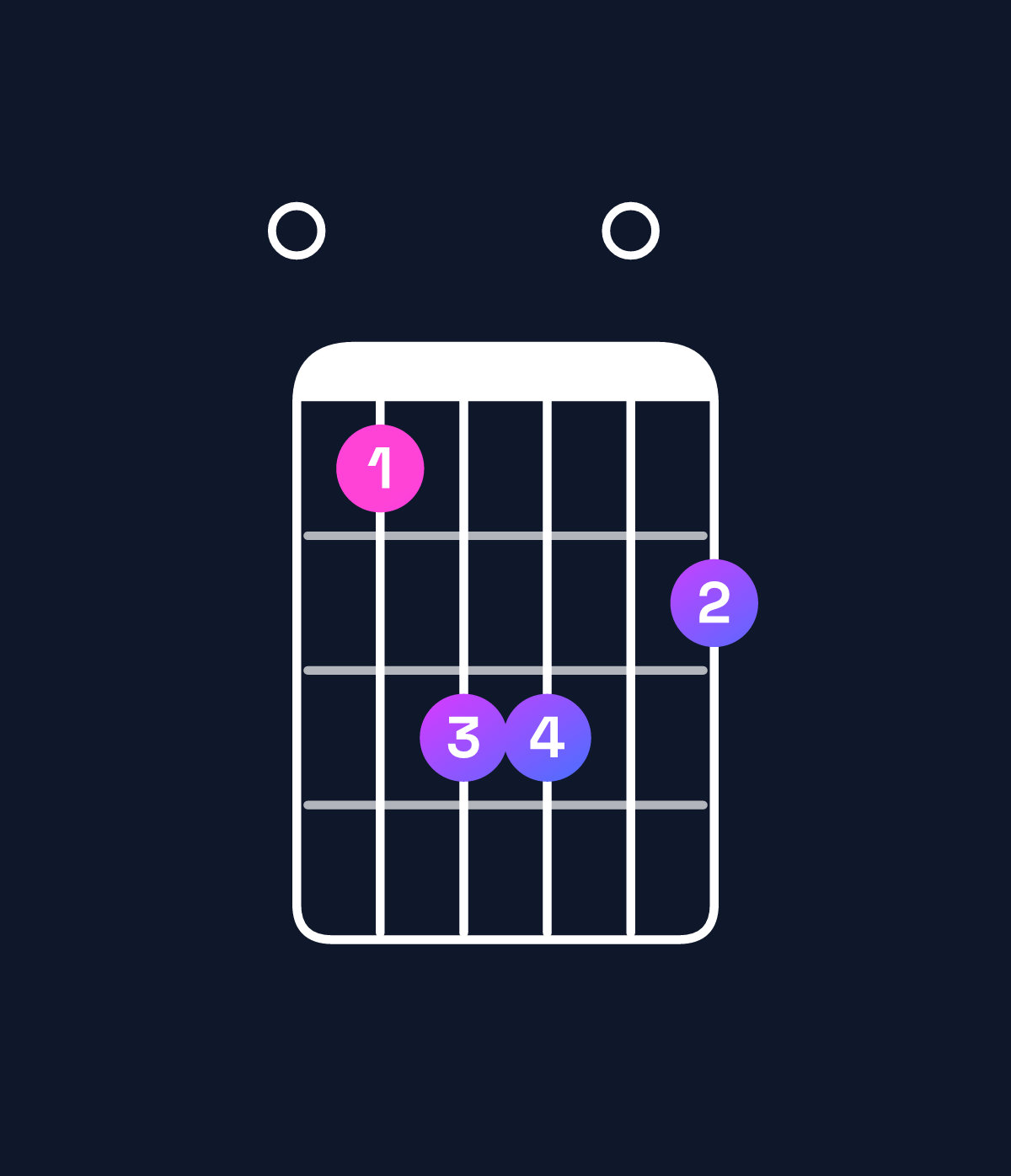 Chord chart for How to play A major 9 / E (2nd inversion) chord on guitar — Shape 046605 | Guitar Wiz