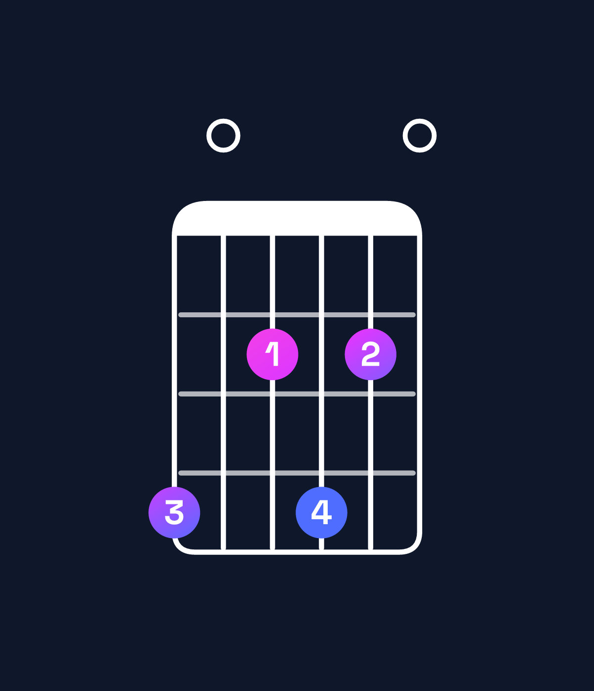 Chord chart for How to play A major 9 / G♯ (3rd inversion) chord on guitar — Shape 402420 | Guitar Wiz