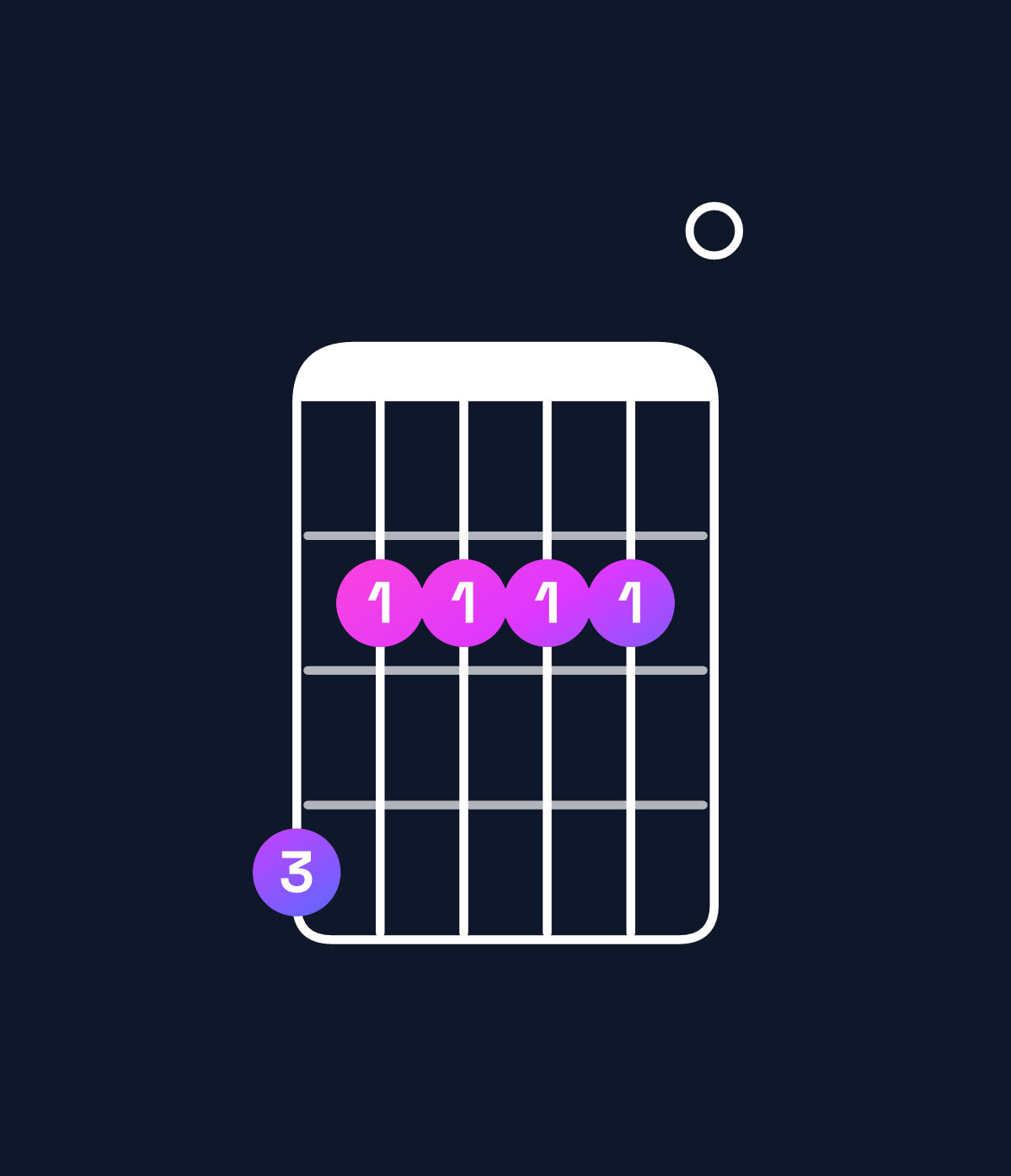 Chord chart for How to play A major 9 / G♯ (3rd inversion) chord on guitar — Shape 422220 | Guitar Wiz