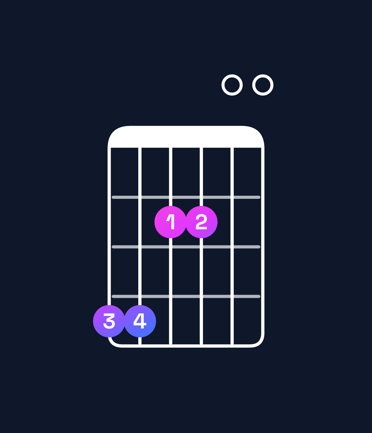Chord chart for How to play A major 9 / G♯ (3rd inversion) chord on guitar — Shape 442200 | Guitar Wiz